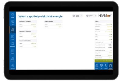 HiVision Air - přehled spotřeby elektrické energie