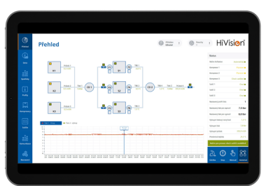 Hivision pro řízení kompreosrové technologie