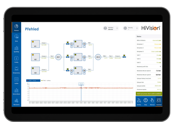 Hivision pro řízení kompreosrové technologie