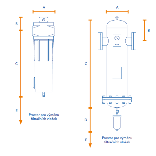 Rozměry těla filtru